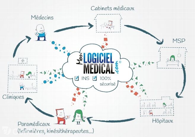 Illustration plateforme hebergee imphy